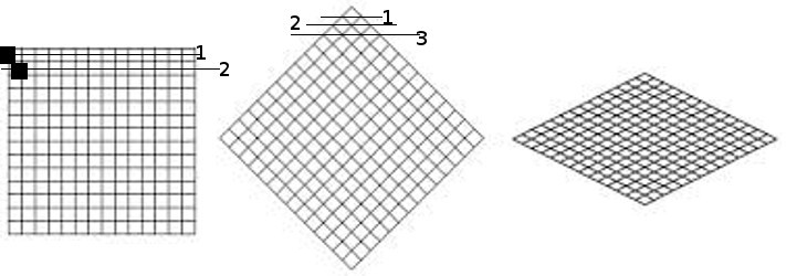 Correct rendering order diagram