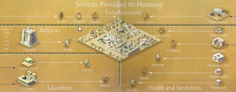 Housing and economy system