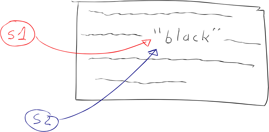 xstring usage example