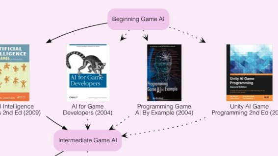 Хорошие книги для gamedev AI программиста