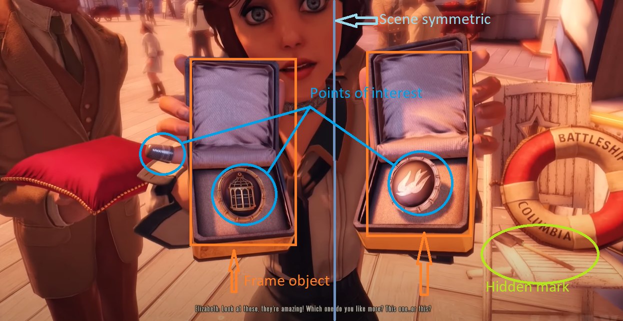 Сцена выбора в BioShock: Infinite