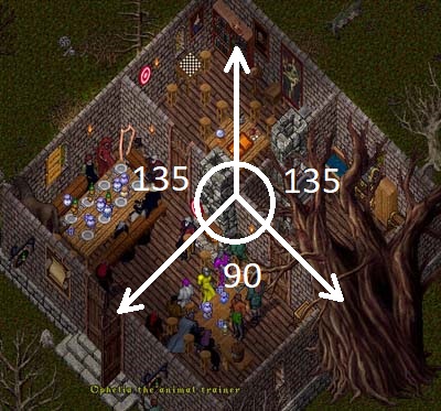 Проекция в Ultima Online / Boktai