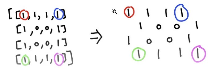 Алгоритм zig-zag-line