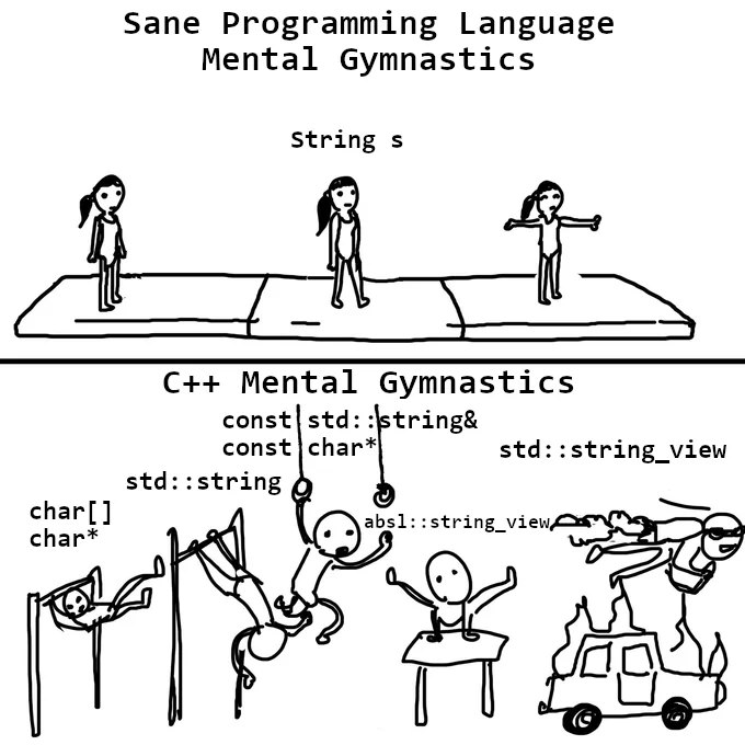 Game++. String interning